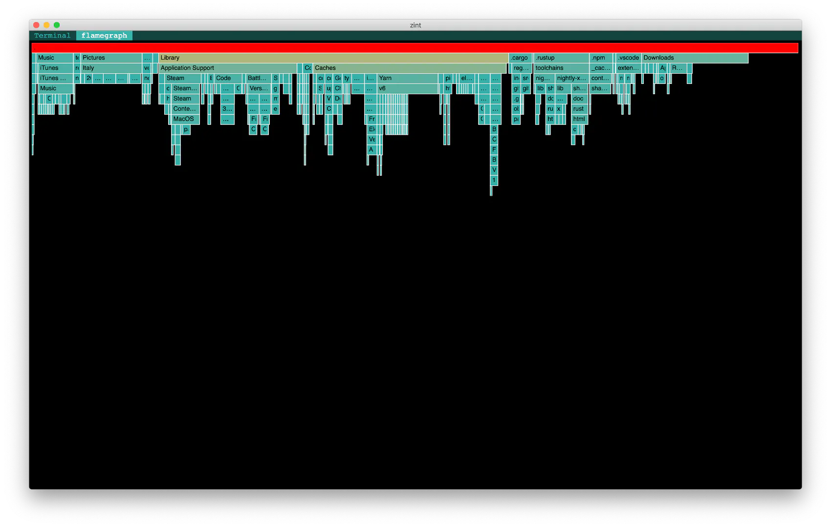 Disk Usage represented as a Flame Graph